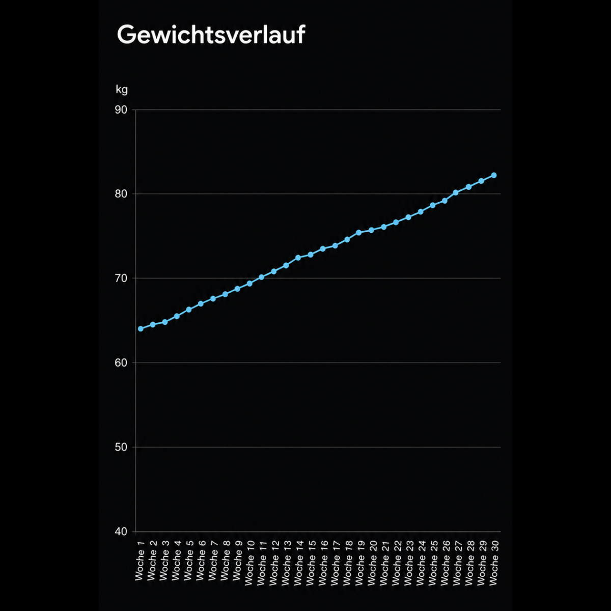 Vom Lauch zur Masse